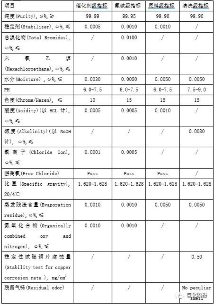 13、四氯乙烯质检单.jpg