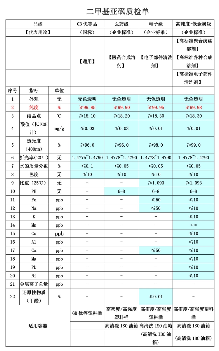 2、二甲基亚砜质检单.jpg